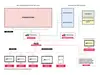 Polywall system architecture for command and control centers